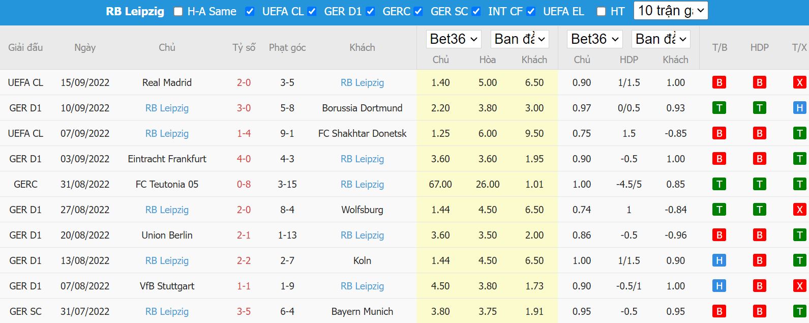 Nhận định Gladbach vs Leipzig, 23h30 ngày 17/9, Bundesliga - Ảnh 5
