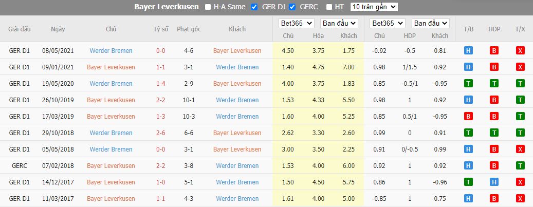 Nhận định Leverkusen vs Werder Bremen, 20h30 ngày 17/9, Bundesliga - Ảnh 3