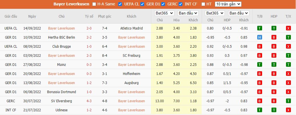 Nhận định Leverkusen vs Werder Bremen, 20h30 ngày 17/9, Bundesliga - Ảnh 4