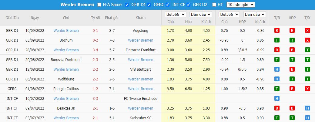 Nhận định Leverkusen vs Werder Bremen, 20h30 ngày 17/9, Bundesliga - Ảnh 5