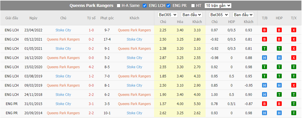 Nhận định QPR vs Stoke City, 21h00 ngày 17/9, Hạng nhất Anh - Ảnh 3