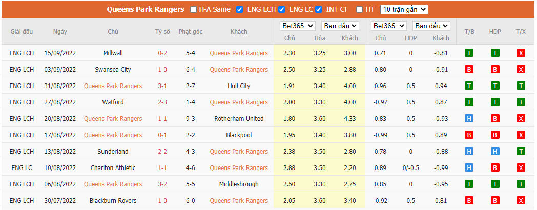 Nhận định QPR vs Stoke City, 21h00 ngày 17/9, Hạng nhất Anh - Ảnh 4