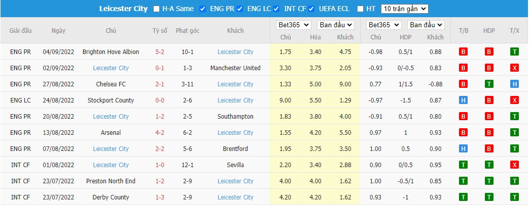 Nhận định Tottenham vs Leicester, 23h30 ngày 17/9, Ngoại Hạng Anh - Ảnh 4