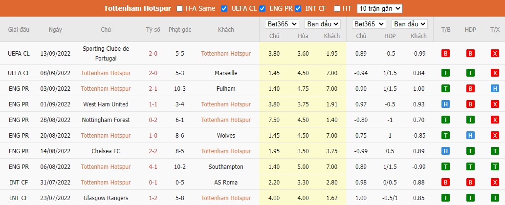 Nhận định Tottenham vs Leicester, 23h30 ngày 17/9, Ngoại Hạng Anh - Ảnh 5