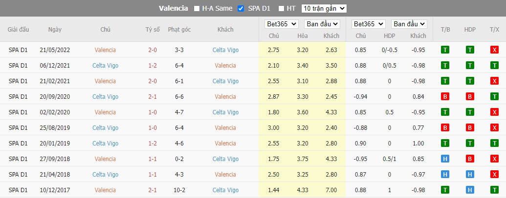 Nhận định Valencia vs Celta Vigo, 23h30 ngày 17/9, La Liga - Ảnh 3