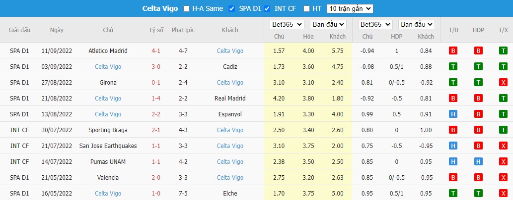 Nhận định Valencia vs Celta Vigo, 23h30 ngày 17/9, La Liga - Ảnh 4