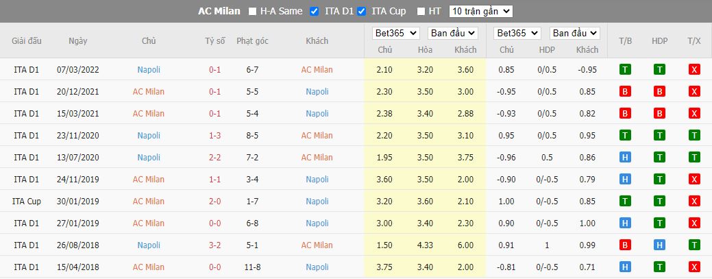 Nhận định AC Milan vs Napoli, 01h45 ngày 19/9, Serie A - Ảnh 2