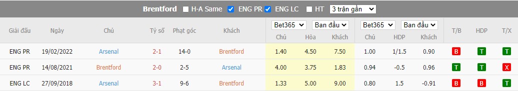 Nhận định Brentford vs Arsenal, 18h ngày 18/09, Ngoại Hạng Anh - Ảnh 3