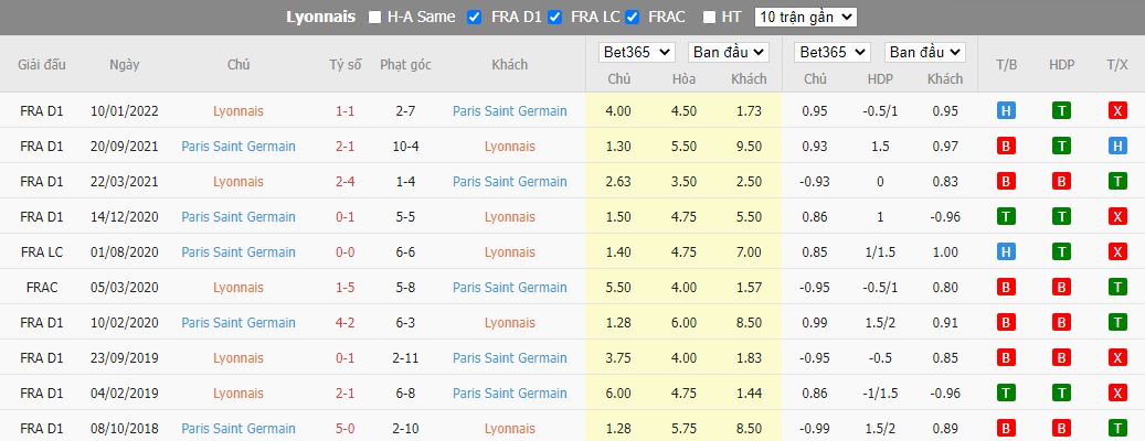 Nhận định Lyon vs PSG, 01h45 ngày 19/9, Ligue 1 - Ảnh 3