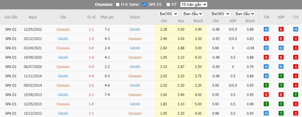 Nhận định Osasuna vs Getafe, 19h ngày 18/09, La Liga - Ảnh 5