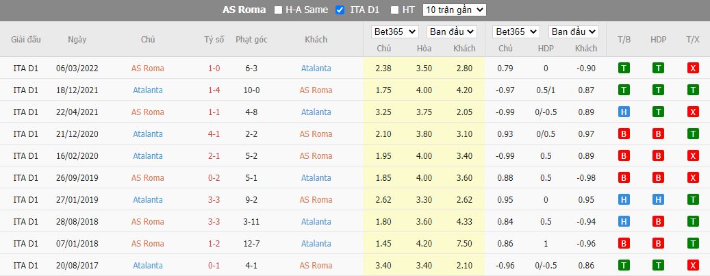 Nhận định Roma vs Atalanta, 23h00 ngày 18/9, Serie A - Ảnh 3