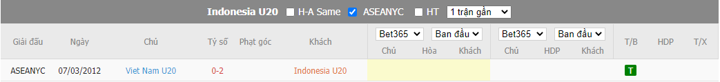 Nhận định U20 Indonesia vs U20 Việt Nam, 20h00 ngày 18/9, Vòng loại U20 châu Á - Ảnh 3