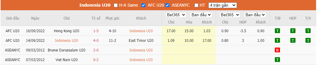 Nhận định U20 Indonesia vs U20 Việt Nam, 20h00 ngày 18/9, Vòng loại U20 châu Á - Ảnh 4