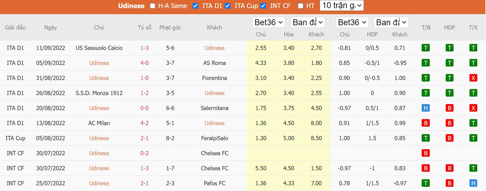 Nhận định Udinese vs Inter Milan, 17h30 ngày 18/9, Serie A - Ảnh 5