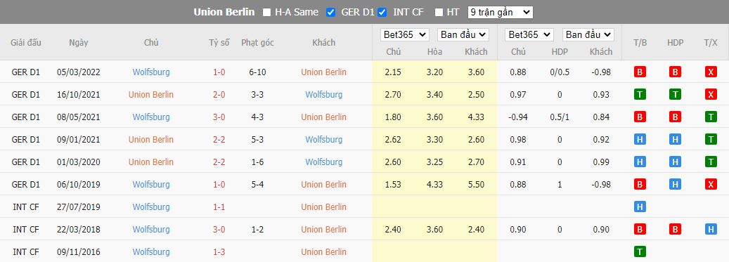 Nhận định Union Berlin vs Wolfsburg, 20h30 ngày 18/9, Bundesliga - Ảnh 3