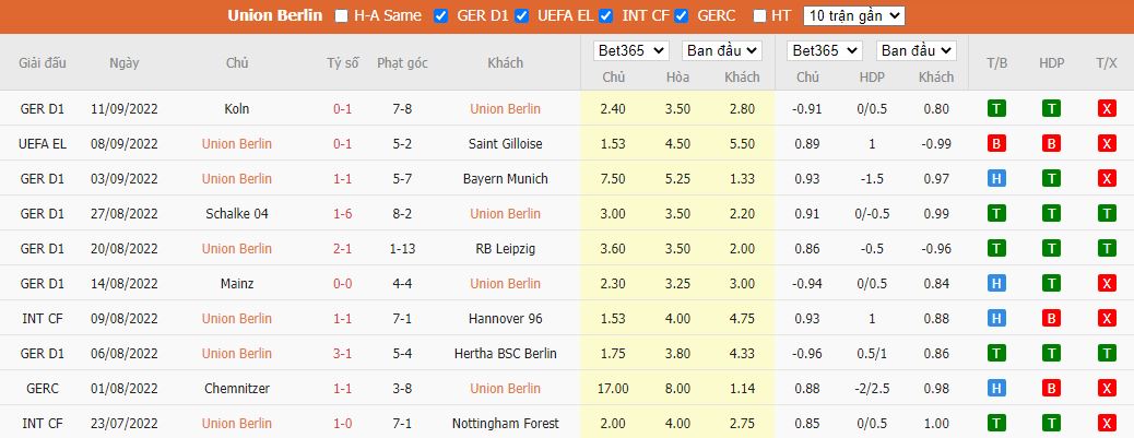 Nhận định Union Berlin vs Wolfsburg, 20h30 ngày 18/9, Bundesliga - Ảnh 4