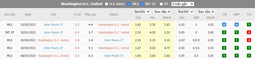 Nhận định DC United vs Inter Miami CF, 4h00 ngày 19/09, MLS - Ảnh 3