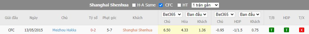 Nhận định Shanghai Shenhua vs Meizhou Hakka, 16h30 ngày 20/9, VĐQG Trung Quốc - Ảnh 3