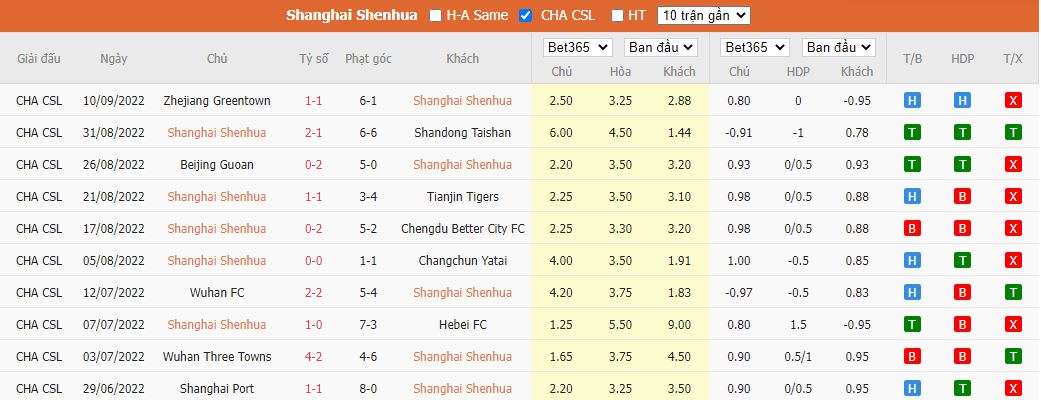 Nhận định Shanghai Shenhua vs Meizhou Hakka, 16h30 ngày 20/9, VĐQG Trung Quốc - Ảnh 5