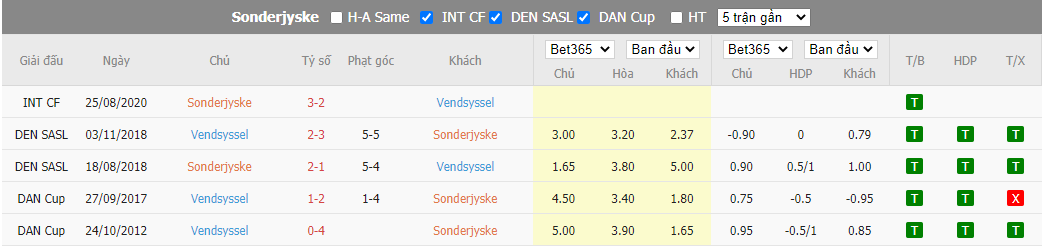 Nhận định Sonderjyske vs Vendsyssel, 00h00 ngày 20/9, Hạng nhất Đan Mạch - Ảnh 3