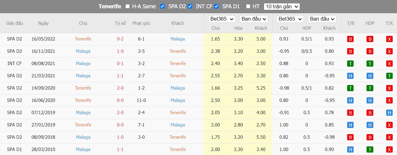 Nhận định Tenerife vs Malaga, 2h00 ngày 20/09, Hạng 2 Tây Ban Nha - Ảnh 3