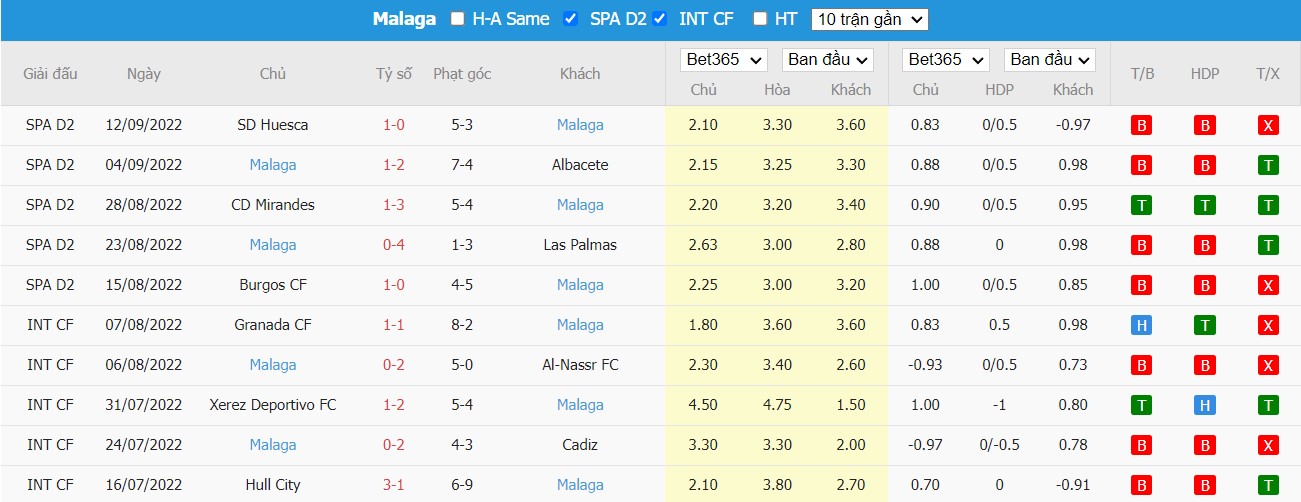 Nhận định Tenerife vs Malaga, 2h00 ngày 20/09, Hạng 2 Tây Ban Nha - Ảnh 4