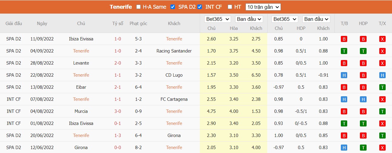 Nhận định Tenerife vs Malaga, 2h00 ngày 20/09, Hạng 2 Tây Ban Nha - Ảnh 5