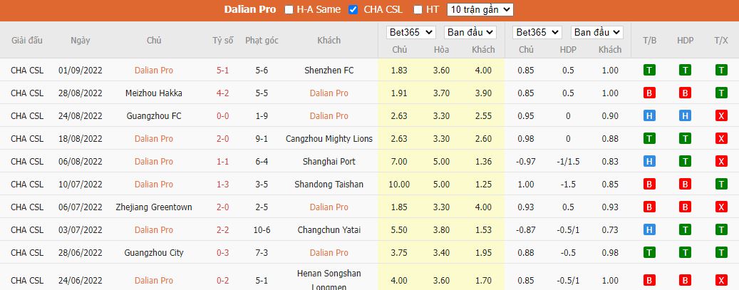Nhận định Dalian Pro vs Hebei, 18h30 ngày 20/9, VĐQG Trung Quốc - Ảnh 4