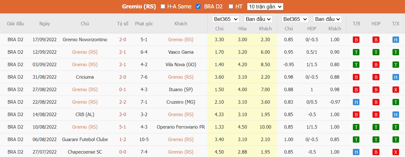 Nhận định Gremio vs Sport Recife, 5h ngày 21/09, Hạng nhất Brazil - Ảnh 3
