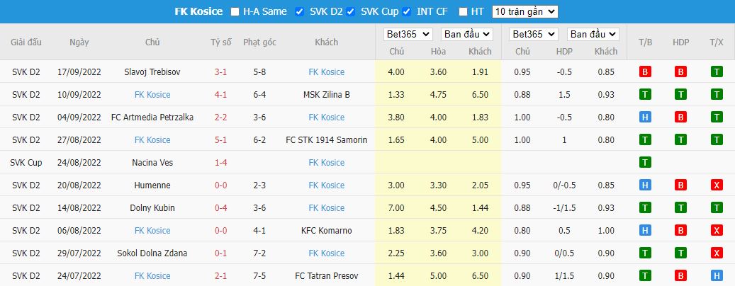 Nhận định MFK Snina vs Kosice, 20h30 ngày 21/9, Cúp Quốc gia Slovakia - Ảnh 1