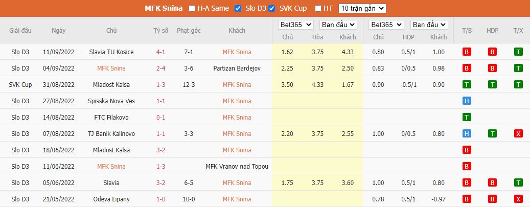 Nhận định MFK Snina vs Kosice, 20h30 ngày 21/9, Cúp Quốc gia Slovakia - Ảnh 2
