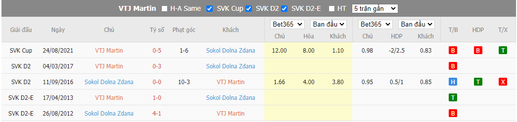 Nhận định MSK Martin vs Pohronie, 21h00 ngày 20/9, Cúp Slovakia - Ảnh 2