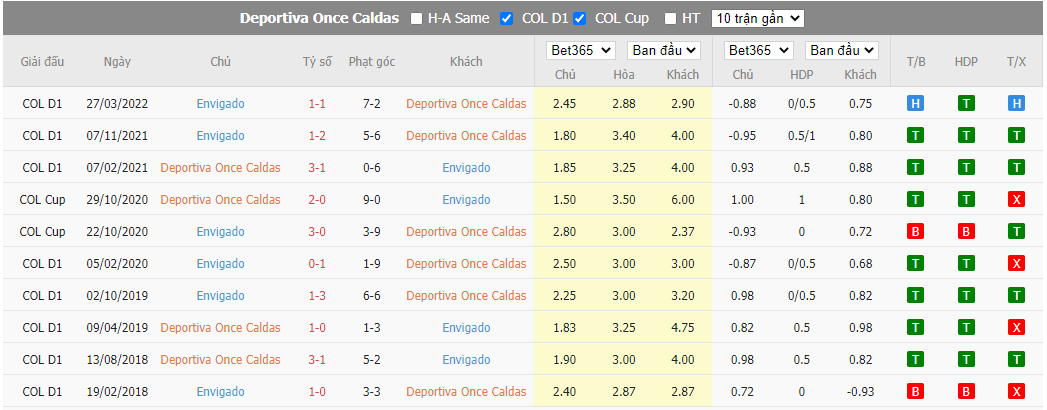 Nhận định Once Caldas vs Envigado, 08h05 ngày 21/9, VĐQG Colombia - Ảnh 4