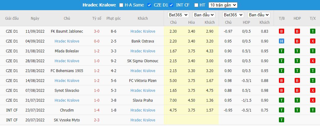 Nhận định Caslav vs Hradec Kralove, 21h30 ngày 21/9, Cúp Quốc gia Séc - Ảnh 4