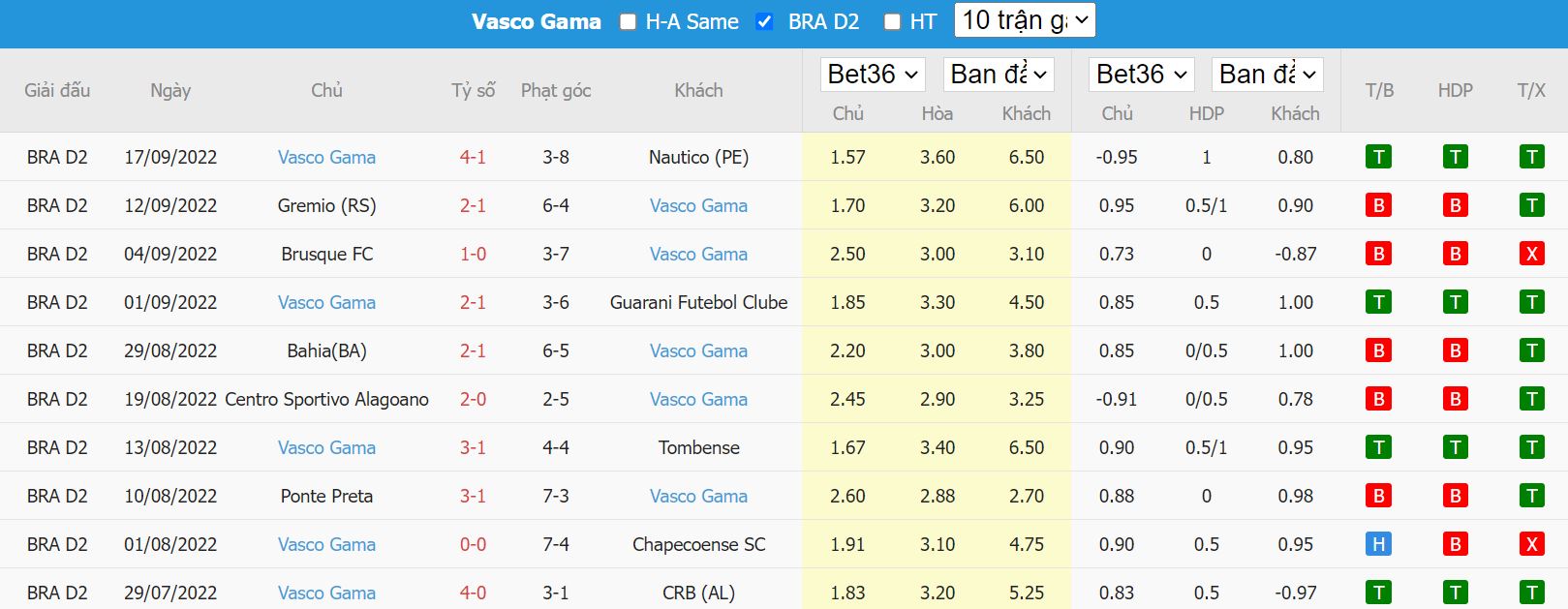 Nhận định Cruzeiro vs Vasco Gama, 07h00 ngày 22/9, hạng 2 Brazil - Ảnh 5
