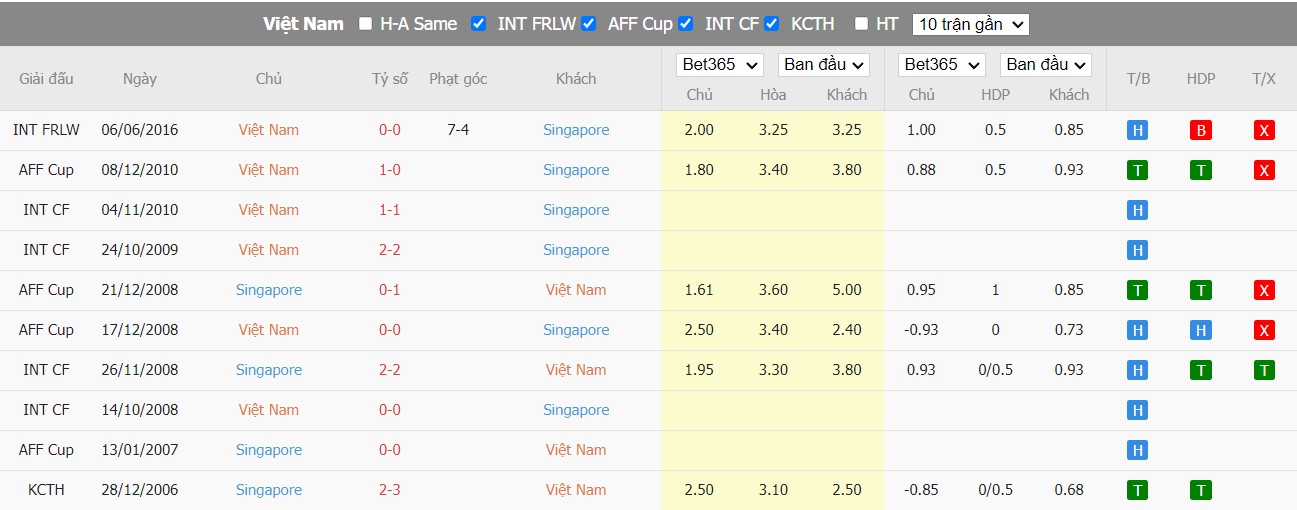 Nhận định Việt Nam vs Singapore, 19h ngày 21/09, Giao hữu - Ảnh 2
