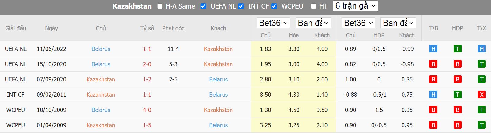 Nhận định Kazakhstan vs Belarus, 21h00 ngày 22/9, Nations League - Ảnh 5