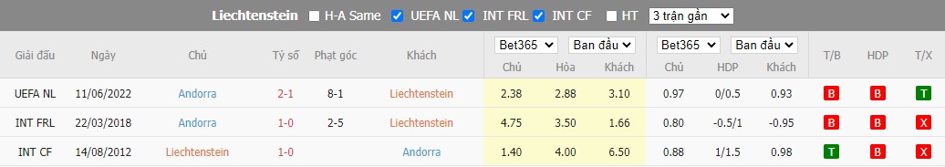 Nhận định Liechtenstein vs Andorra, 1h45 ngày 23/9, UEFA Nations League - Ảnh 3