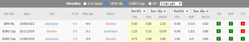 Nhận định Slovakia vs Azerbaijan, 01h45 ngày 23/9, Nations League - Ảnh 3