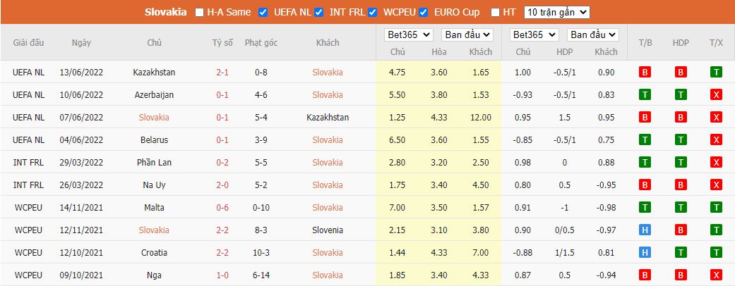 Nhận định Slovakia vs Azerbaijan, 01h45 ngày 23/9, Nations League - Ảnh 5