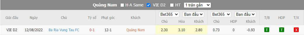 Nhận định Quảng Nam vs Bà Rịa Vũng Tàu, 17h00 ngày 23/9, V-League 2 - Ảnh 3