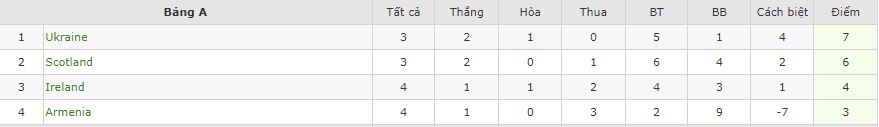 Nhận định Armenia vs Ukraine, 20h00 ngày 24/9, Nations League - Ảnh 2