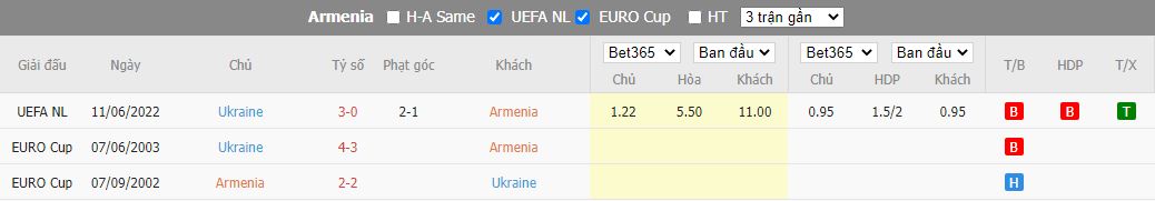 Nhận định Armenia vs Ukraine, 20h00 ngày 24/9, Nations League - Ảnh 3