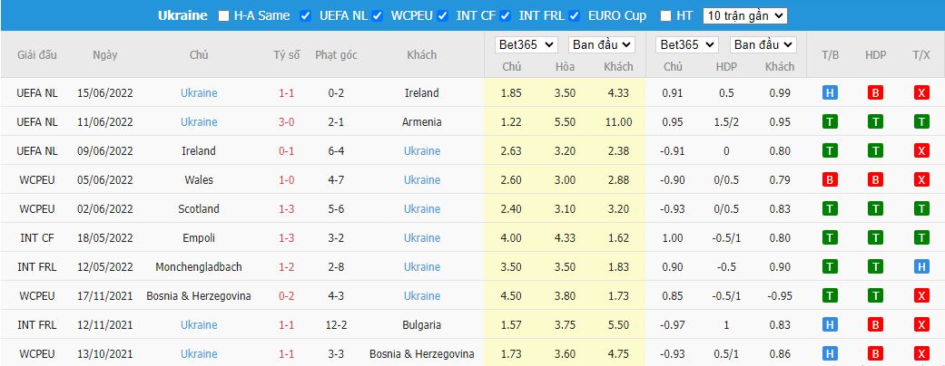 Nhận định Armenia vs Ukraine, 20h00 ngày 24/9, Nations League - Ảnh 5