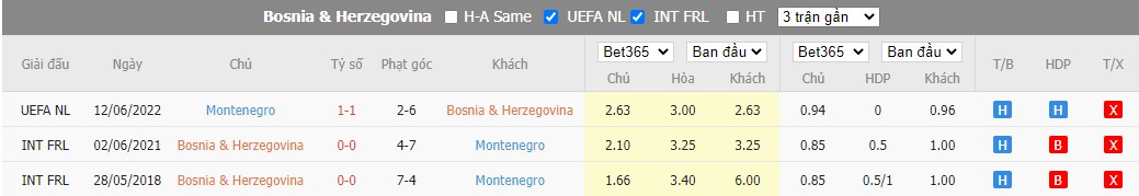 Nhận định Bosnia and Herzegovina vs Montenegro, 1h45 ngày 24/09, UEFA Nations League - Ảnh 3