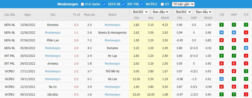 Nhận định Bosnia and Herzegovina vs Montenegro, 1h45 ngày 24/09, UEFA Nations League - Ảnh 5