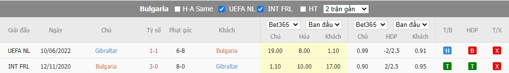 Nhận định Bulgaria vs Gibraltar, 1h45 ngày 24/09, UEFA Nations League - Ảnh 3