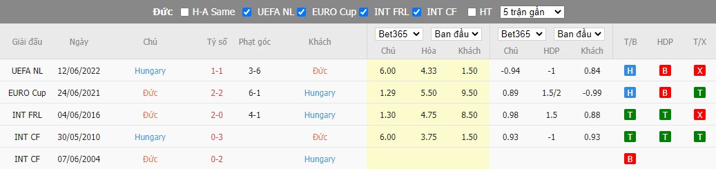 Nhận định Đức vs Hungary, 1h45 ngày 24/09, UEFA Nations League - Ảnh 4