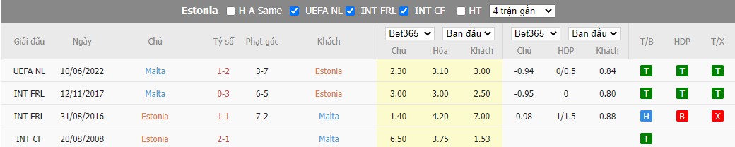 Nhận định Estonia vs Malta, 1h45 ngày 24/09, UEFA Nations League - Ảnh 3
