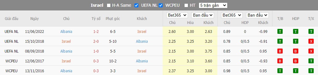 Nhận định Israel vs Albania, 1h45 ngày 25/09, UEFA Nations League - Ảnh 3